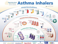 Asthma Inhalers Poster